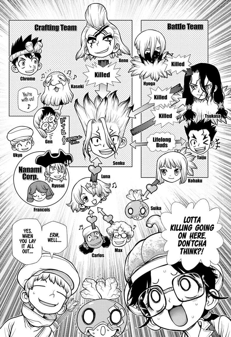 Dr. Stone Manga Chapter 179 page 8 - Bonds on the High-Wire scene
