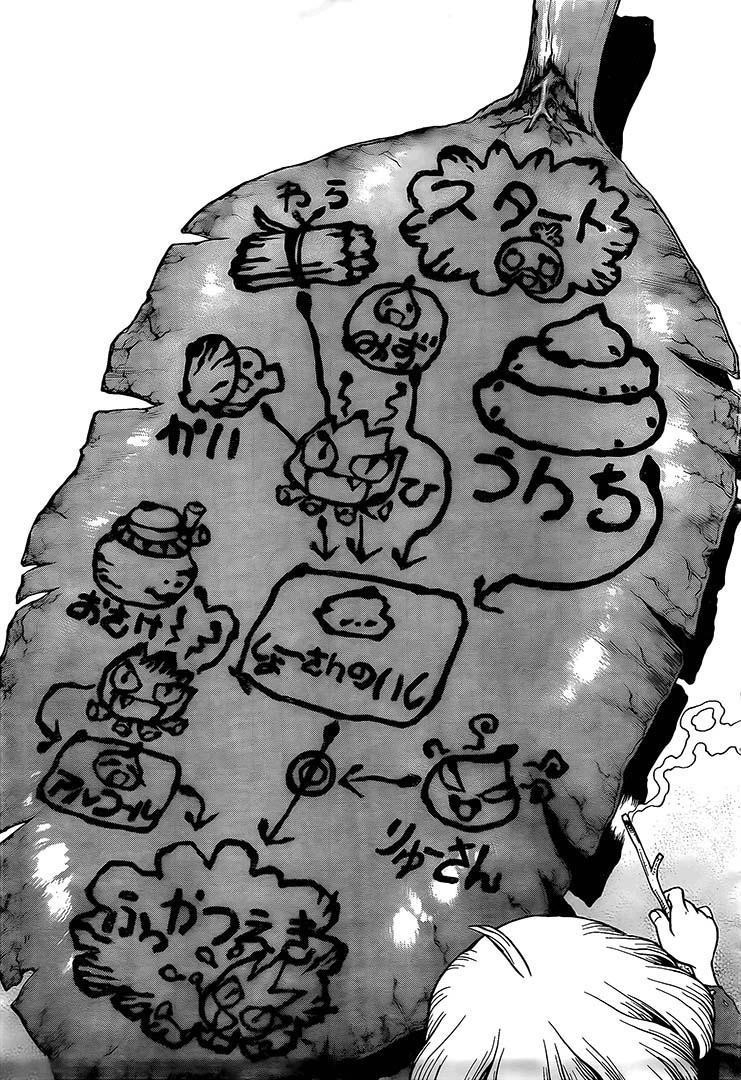 Dr. Stone Manga Chapter 196 page 10 - Scientist, All Alone scene