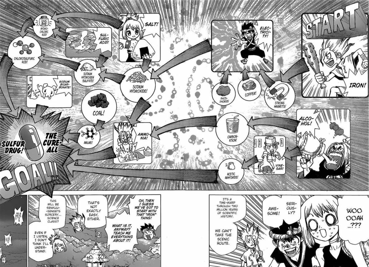 Dr. Stone Manga Chapter 20 page 9 - Stone Road scene