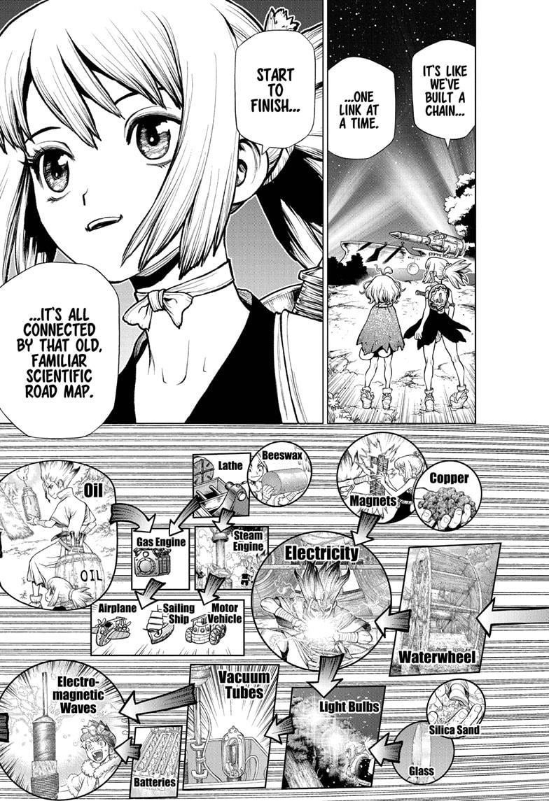 Dr. Stone Manga Chapter 222 page 17 - Science Road scene