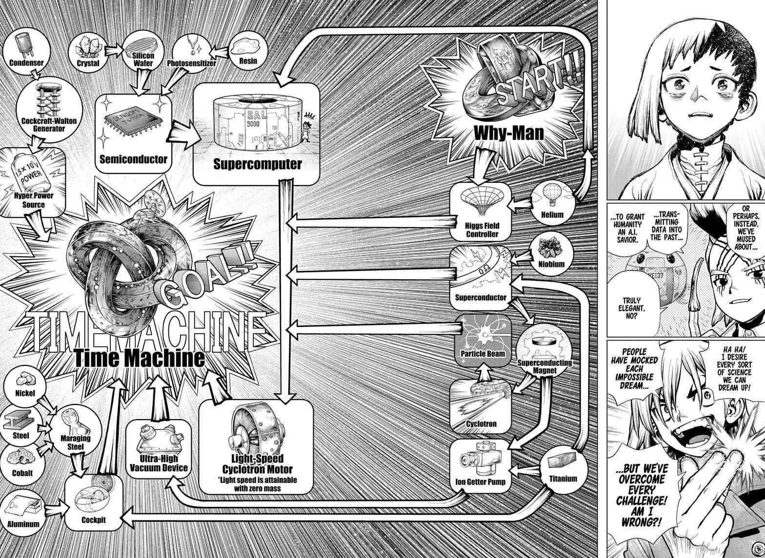 Dr. Stone Manga Chapter 232 page 18 - Final Chapter: Dr. STONE scene
